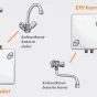 EPJ DP/400 průtokový beztlakový ohřívač vody s baterií 400 W